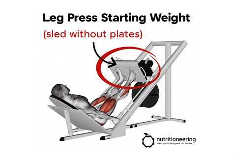 How Much Does A Leg Press Weigh Without Plates (Sled Only)?