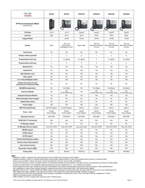 Cisco IP Phone Comparison Matrix