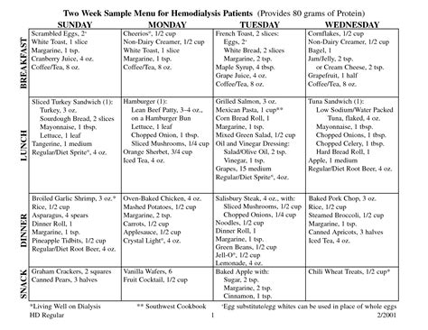 Great diet for kidney dialysis patients- kidney diet secrets diet for ... | Low potassium diet ...