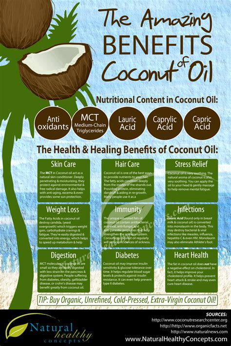 9 Coconut Oil Benefits For Your Health Infographic – NaturalON ...