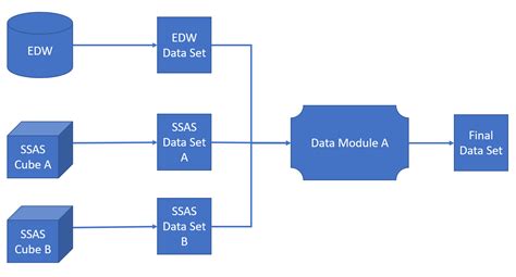 Data Set Examples For Students at Joshua Bailey blog