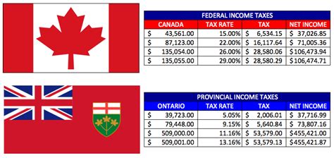 Doing your taxes: Myths, Reality Checks, and How soon to send them ...