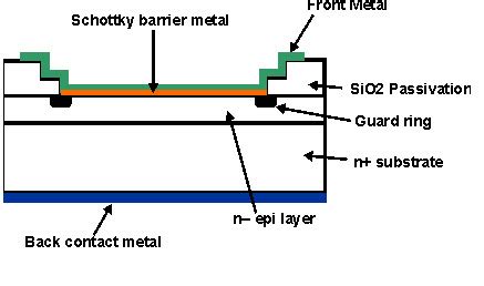 Schottky Diode Working and Its Applications