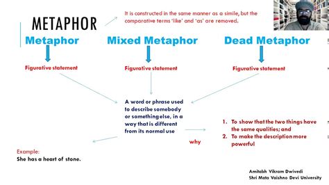 Examples Of Dead Metaphors And What They Mean, 43% OFF