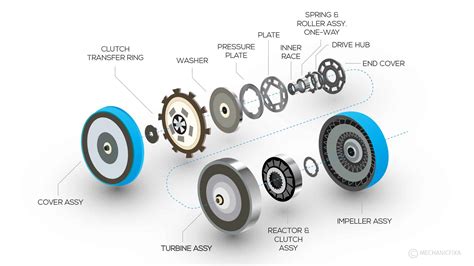 Torque Converter Parts Name and Short Description – Mechanic Fixa