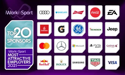 The Top 20 Most Attractive Sponsors for professionals who work or want to work in sport