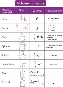 Volume Formulas For 3d Shapes