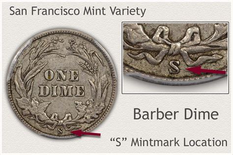 1916 Barber Dime Value | Discover Their Worth