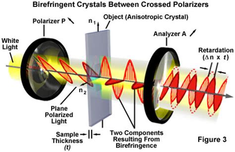 Molecular Expressions: Science, Optics, and You: Light and Color ...