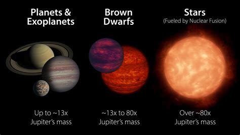 What is a Brown Dwarf? | NASA Jet Propulsion Laboratory (JPL)