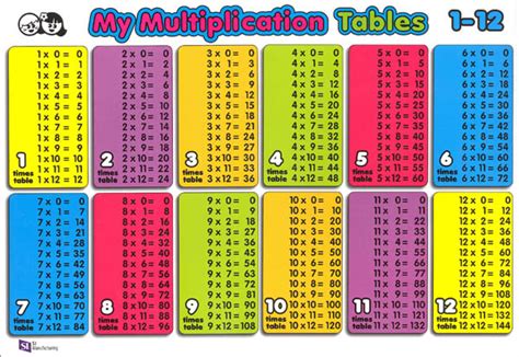 Multiplication Table/Grid Chart | SI Manufacturing