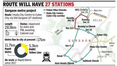 New Metro Corridor’s Work to Begin in a Mth, Says CM - Property In Gurugram