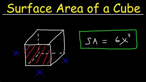 Surface Area of a Cube - YouTube