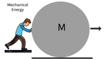 Mechanical Energy Formula - Definition, Equations, Examples