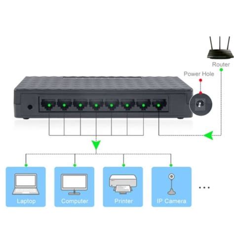 How To Setup Ethernet Switch