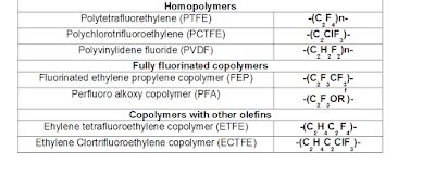 Find out about.......Plastics, Polymer Engineering and Leadership: 10 Fluoropolymer Facts for ...