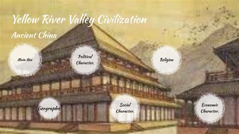 Yellow River Valley Civilization (Ancient China) by Karina Torres on Prezi