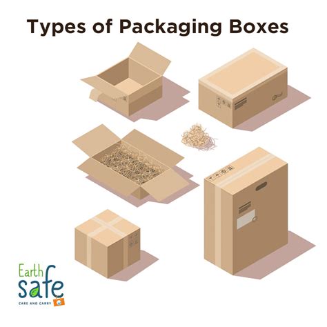 Types of Packaging Boxes | Earth Safe