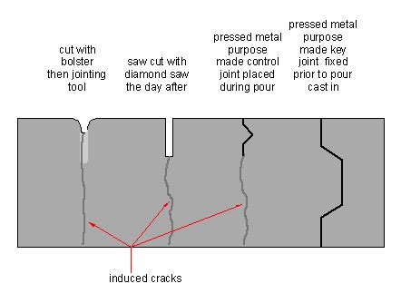 Concrete control joints, contraction joints.