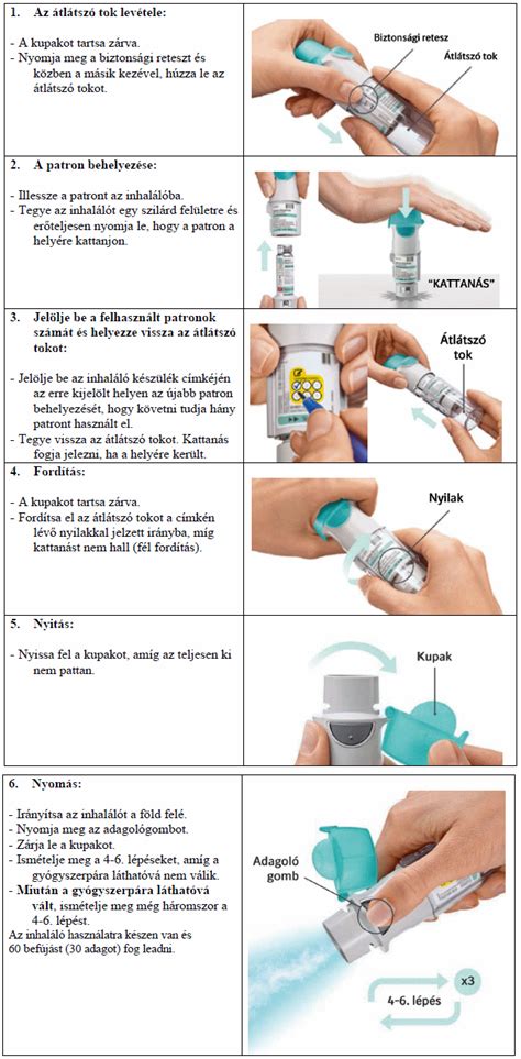 SPIRIVA RESPIMAT 2,5 µg inhalációs oldat | PHARMINDEX Online