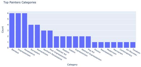 Art as Investment? — SYSTEM2