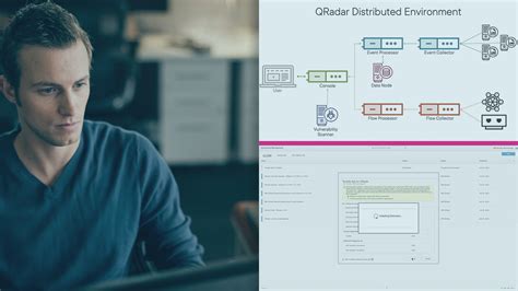 IBM Security QRadar Architecture and Deployment | Pluralsight