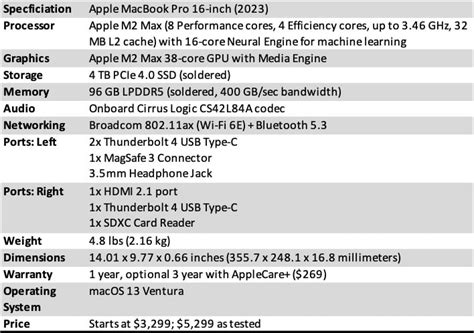 Apple MacBook Pro 16 With M2 Max Review: Powerful But Pricey | HotHardware