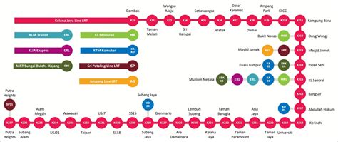 Putra Heights Lrt Map - Park Ride Stations Lrt Line Extension Alignment Map Property Malaysia ...