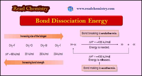 Bond Dissociation Energy: Definition, Equation, Problems | Read Chemistry