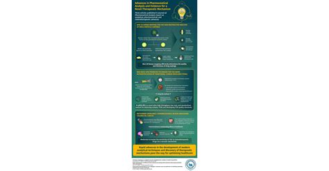 Journal of Pharmaceutical Analysis Studies Shine the Light on Advancements in Pharmaceutical ...