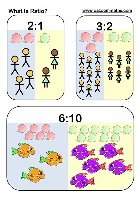 Number Resources | Cazoom Maths Worksheets