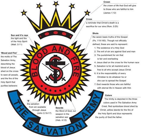 Salvation Army Red Shield Logo - LogoDix
