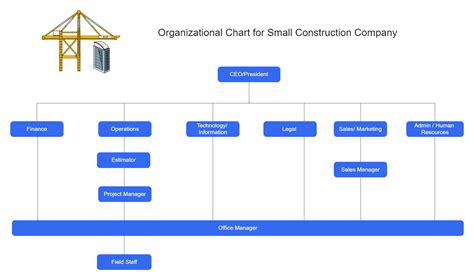 Construction Company Organizational Chart Template