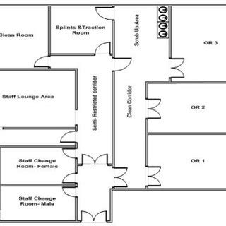 (PDF) Improving operating theatre design using facilities layout planning