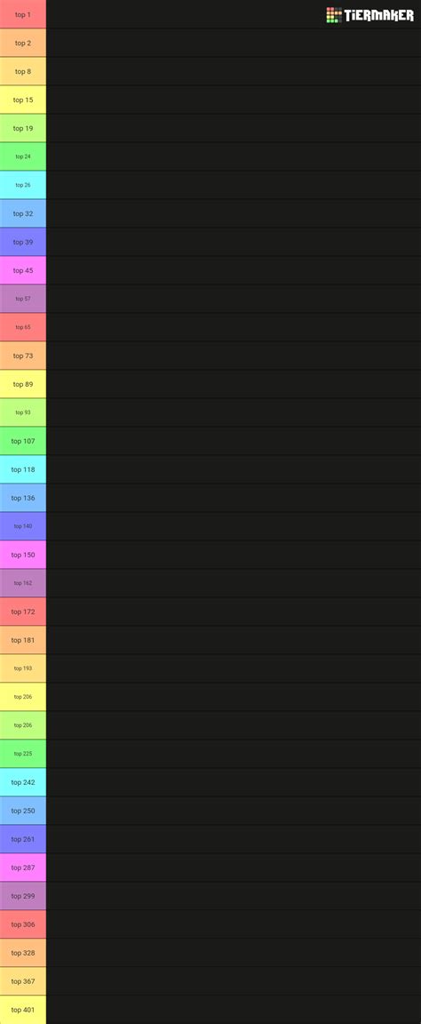 geometry dash extreme demon list Tier List (Community Rankings) - TierMaker