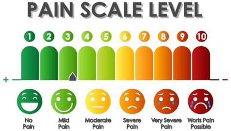 Visualization Of Pain Scale Levels Depicted In Varying Colors Vector ...