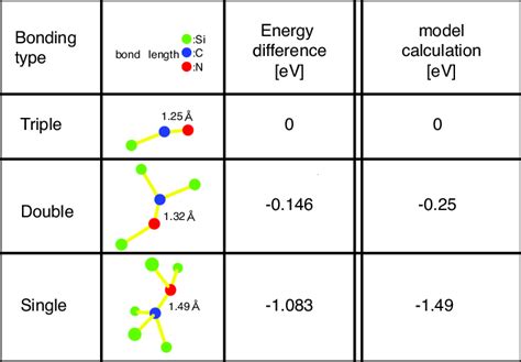 Comparison of three configurations of the CN bond in a-Si. During... | Download Scientific Diagram