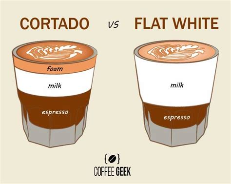 Cortado Vs Flat White: What's The Difference? (Explained)