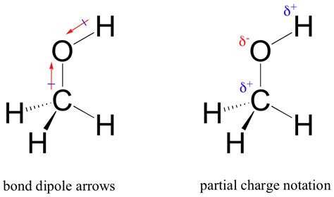 Ch3Oh Methanol Intermolecular Forces | itechguides