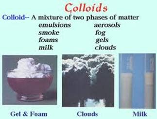 Colloid Mixture