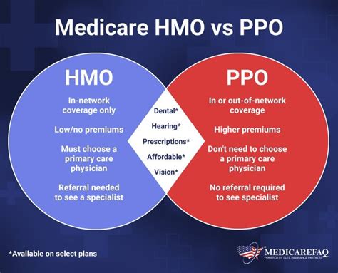 What Is The Difference Between Hmo And Ppo Medicare Plans?