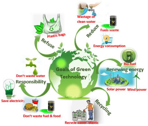Sustainability | Free Full-Text | A Sustainable Green Inventory System with Novel Eco-Friendly ...