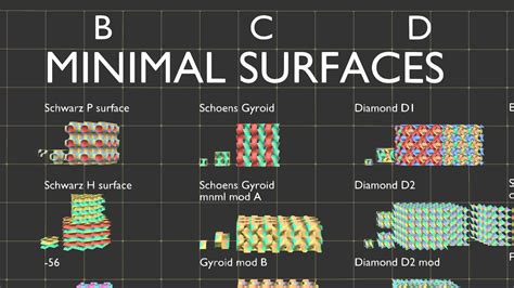 MINIMAL SURFACES COLLECTION - Download Free 3D model by 1d_inc [4cc9e3d] - Sketchfab