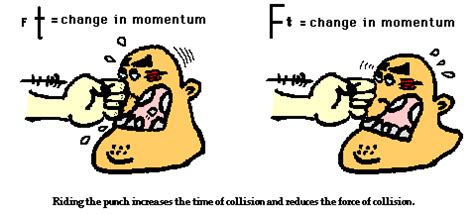 Impulse Momentum Theorem