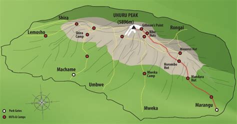 Which route should i choose to climb Kilimanjaro?