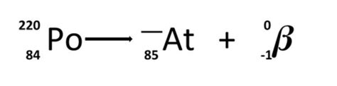 Beta decay equations library | Teaching Resources