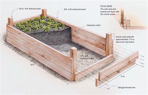 Build Your Own Raised Beds - Vegetable Gardener | Home ideas | Pinterest | Gardens, Raised beds ...