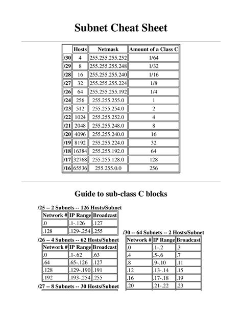 Ip Subnet Mask Cheat Sheet