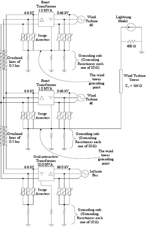 The Onshore Wind Farm Configuration. | Download Scientific Diagram