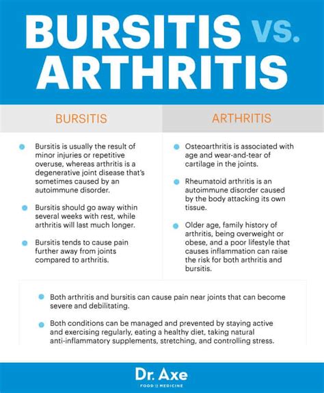 Bursitis Symptoms, Causes & Natural Treatments - Dr. Axe